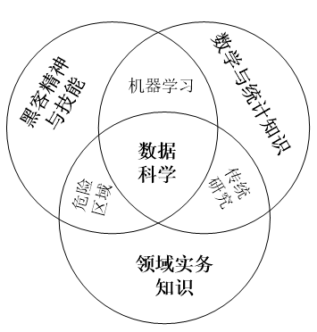 網(wǎng)站開發(fā)幾年網(wǎng)站開發(fā)的一個開發(fā)框架改變了的職業(yè)前景！php程