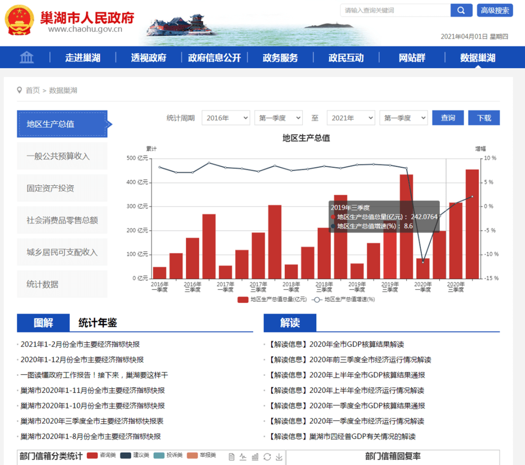 網(wǎng)站建設(shè)2021年第四季度全省政府網(wǎng)站與政府系統(tǒng)政務(wù)新媒體檢查工作情況通報(bào)發(fā)布廣州開發(fā)區(qū)建設(shè)和環(huán)境保護(hù)局網(wǎng)站(圖2)