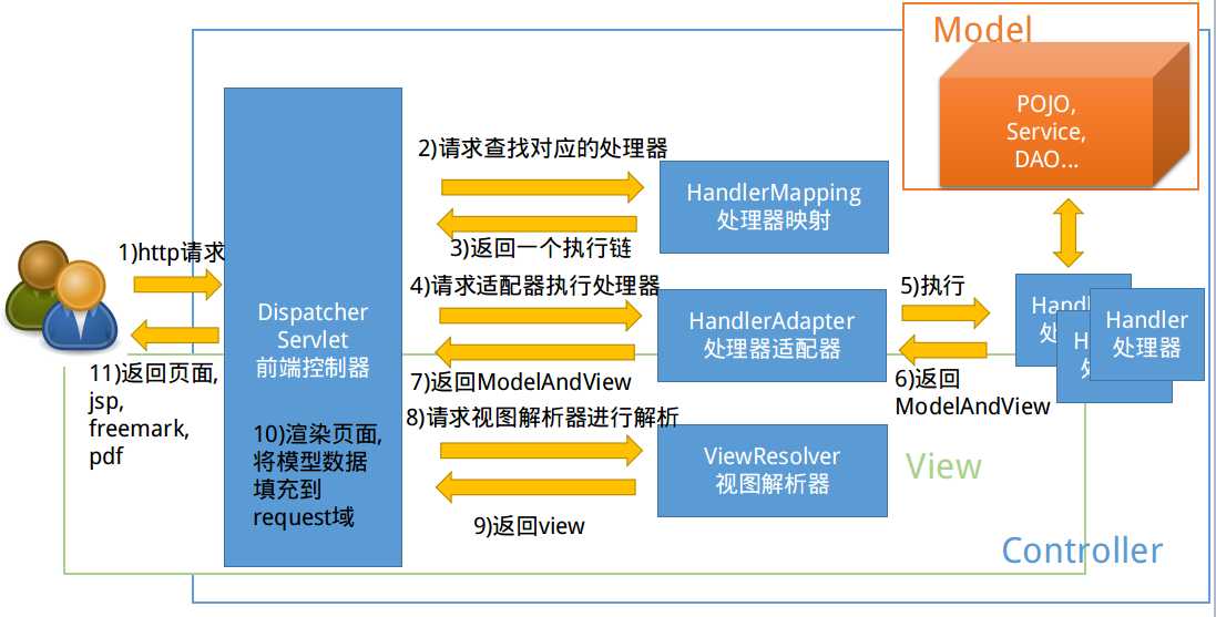 國內(nèi)做php的用什么框架PHP培訓(xùn)3.0體系以人為本達(dá)內(nèi)PH