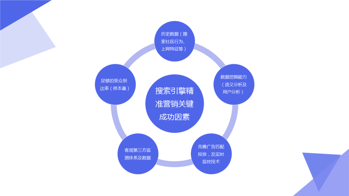 網(wǎng)站seo企業(yè)網(wǎng)站SEO優(yōu)化的幾種方法網(wǎng)站seo優(yōu)化網(wǎng)站