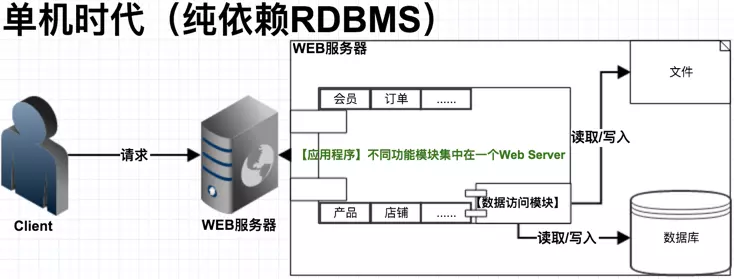 網(wǎng)站制作網(wǎng)站建設(shè)所需費(fèi)用主要集中在以下三大塊上面上面。
在線制作圖片的網(wǎng)站(圖1)