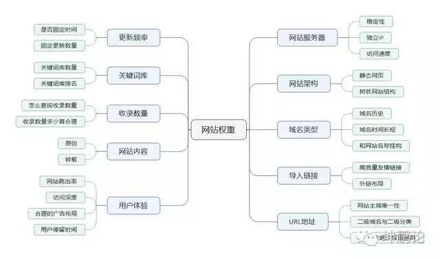 網(wǎng)站開發(fā)企業(yè)做好網(wǎng)站建設(shè)需要注意哪些問題？注意這幾點！開發(fā)物品價格系統(tǒng)查詢網(wǎng)站程序(圖1)