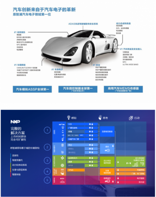 php集成網(wǎng)站開發(fā)工具

恩智浦半導(dǎo)體新發(fā)布S32G軟件定義