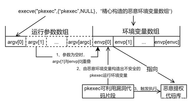 php開發(fā)典型模塊大全新建一個(gè)文本，復(fù)制以下變量，這些變量是