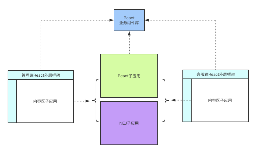 php常用框架2019年最好的PHP框架，你值得擁有！（上）