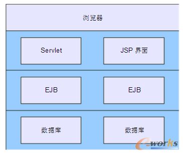 php常用框架2019年最好的PHP框架，你值得擁有?。ㄉ希﹑hp用框架和不用框架(圖2)