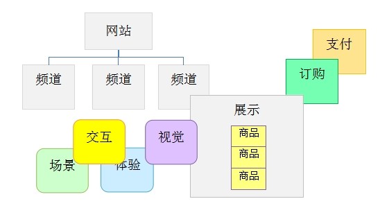 網(wǎng)站開發(fā)電腦端購(gòu)物網(wǎng)站建造要花多少錢？科技告訴你php網(wǎng)站源