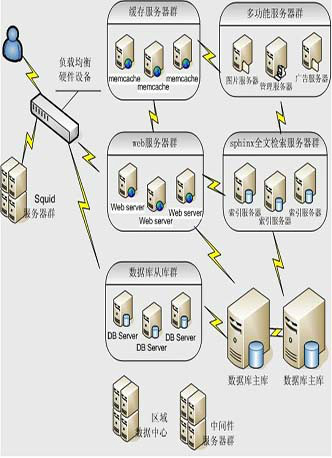 網(wǎng)站建設(shè)網(wǎng)絡(luò)小白來說改如何下手安排安排？安排講解加強(qiáng)網(wǎng)站無障礙服務(wù)能力建設(shè)(圖2)