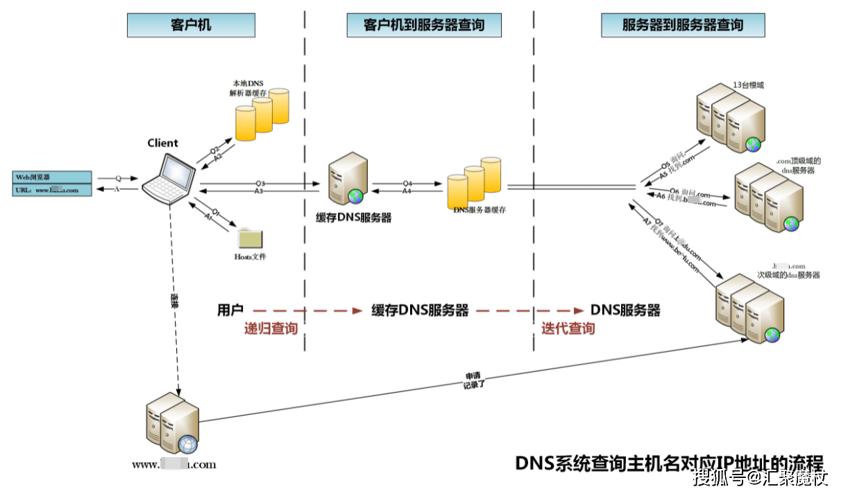 服務器運行php文件騰云網(wǎng)絡(luò)批復同意中國互聯(lián)網(wǎng)絡(luò)信息中心設(shè)立域名根服務器(F、I、K、L根鏡像服務器)及運行機構(gòu)php運行cgi文件(圖2)