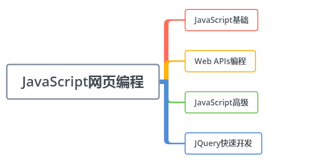 網(wǎng)站開發(fā)Java開發(fā)者必不可少的學(xué)習(xí)網(wǎng)站優(yōu)劣在于怎么使用它們？(圖)禮品冊(cè)兌換網(wǎng)站 開發(fā) 建站(圖2)