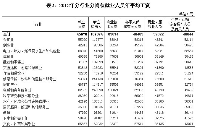 php開(kāi)發(fā)工程師待遇技術(shù)人才薪資調(diào)查報(bào)告，你的薪資拖后腿了嗎