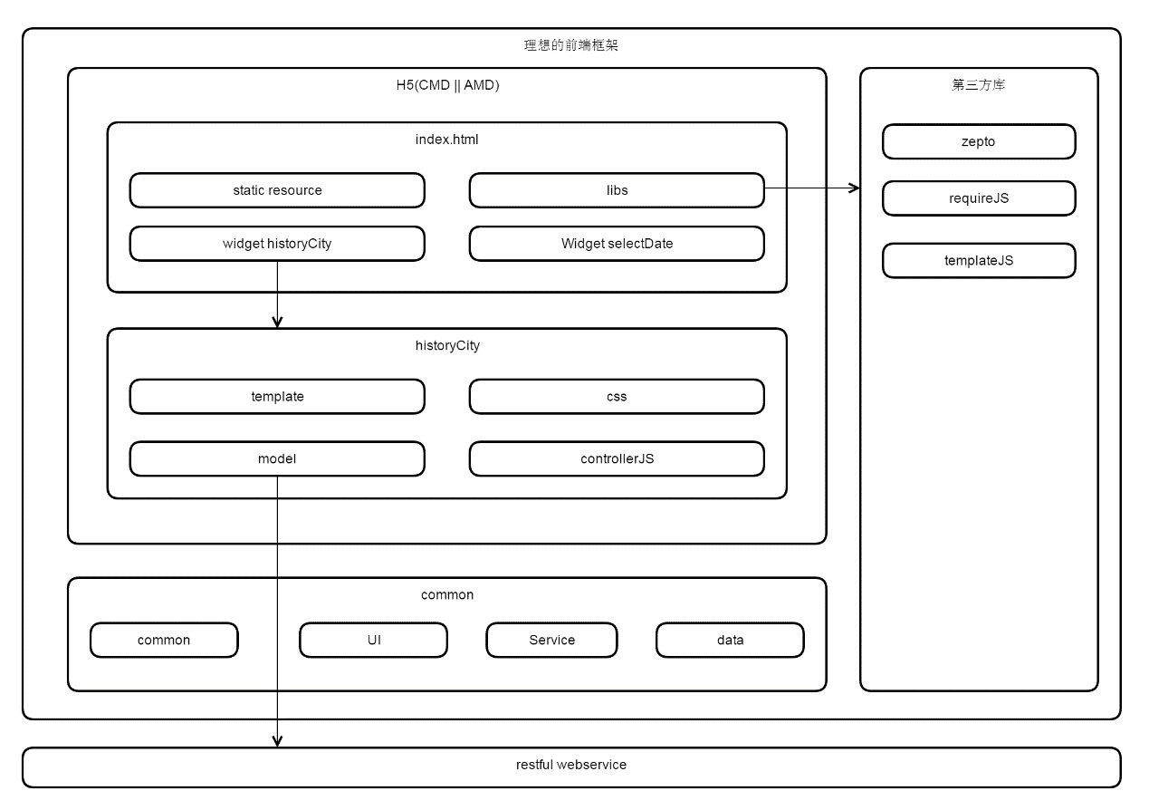 網(wǎng)站開發(fā)軟件開發(fā)低代碼開發(fā)平臺(tái)推薦組件化模塊實(shí)現(xiàn)快速開發(fā)鳳凰