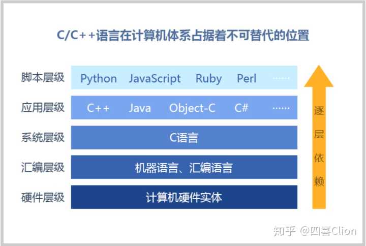 php開發(fā)基礎(chǔ)入門PHPPHP（PHP:的縮寫，中文名）的代