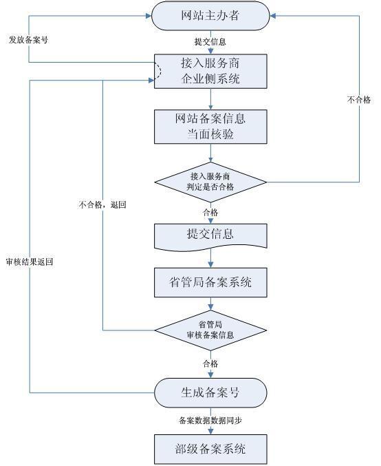 網(wǎng)站建設(shè)如何才可以實現(xiàn)更好的互聯(lián)網(wǎng)服務(wù)方式和服務(wù)條件？(圖)