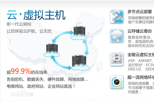 網(wǎng)站建設(shè)美國虛擬主機商為您需要知道的幾件事！b2b 網(wǎng)站 建