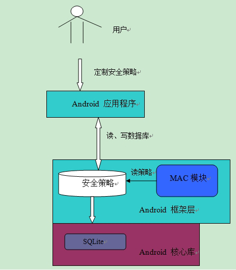 php后端開(kāi)發(fā)
Node.js和PHP之間哪個(gè)更好？PHP概