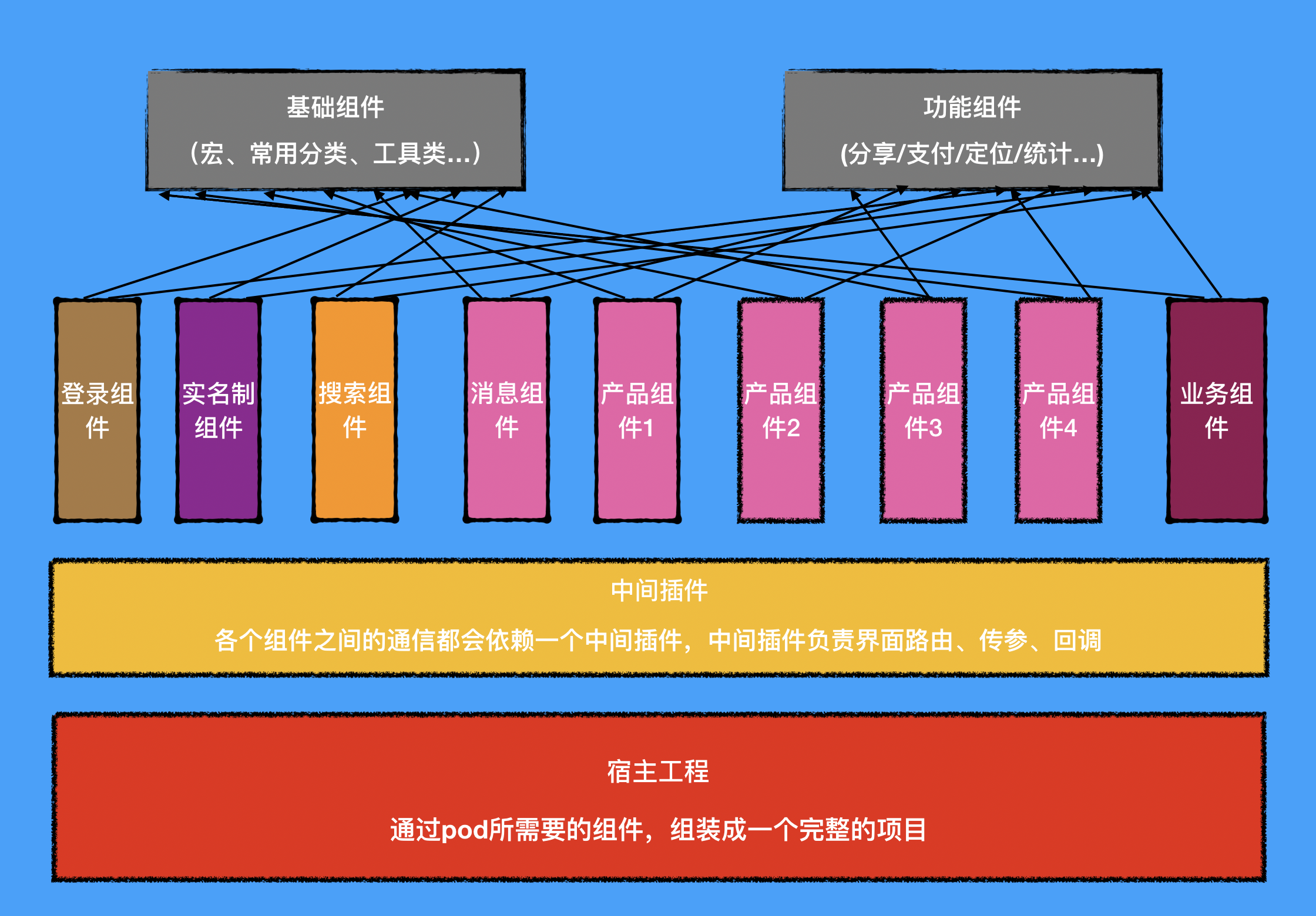 php 權(quán)限管理框架基于MVC架構(gòu)的、好用php框架推薦是一