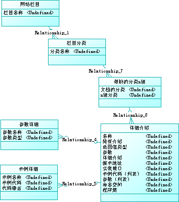 php 權(quán)限管理框架php各種主流框架、優(yōu)勢(shì)、框架優(yōu)勢(shì)解析！