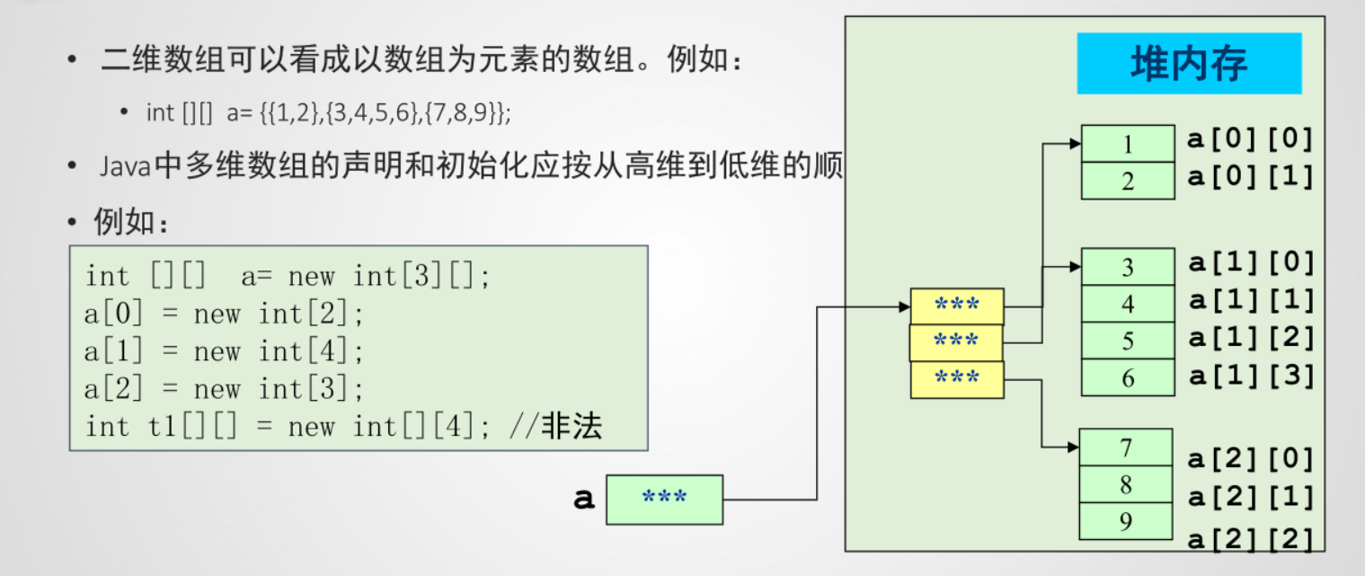 php數(shù)組排序代碼基于數(shù)組鍵值操作函數(shù)的參數(shù)說明書操作php 數(shù)組排序函數(shù)(圖2)