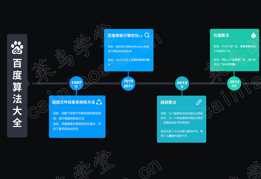 網(wǎng)站seo試問：在移動互聯(lián)的時代，你重視SEO了嗎？貨運網(wǎng)站網(wǎng)站seo(圖2)