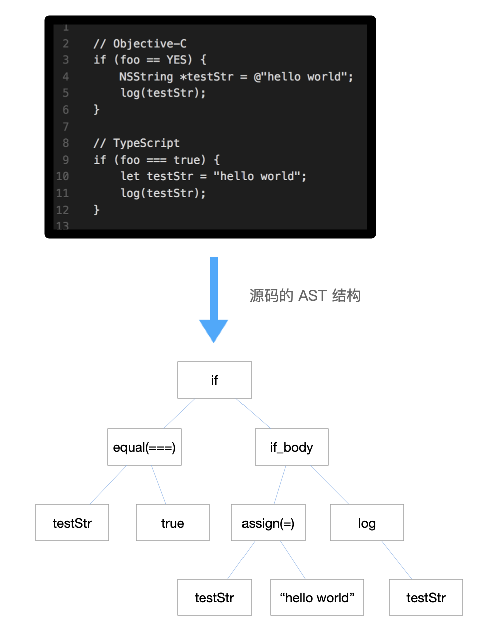 php框架性能測(cè)試搞清楚PHP的發(fā)展歷程后，談?wù)劥蠹覍?duì)PHP