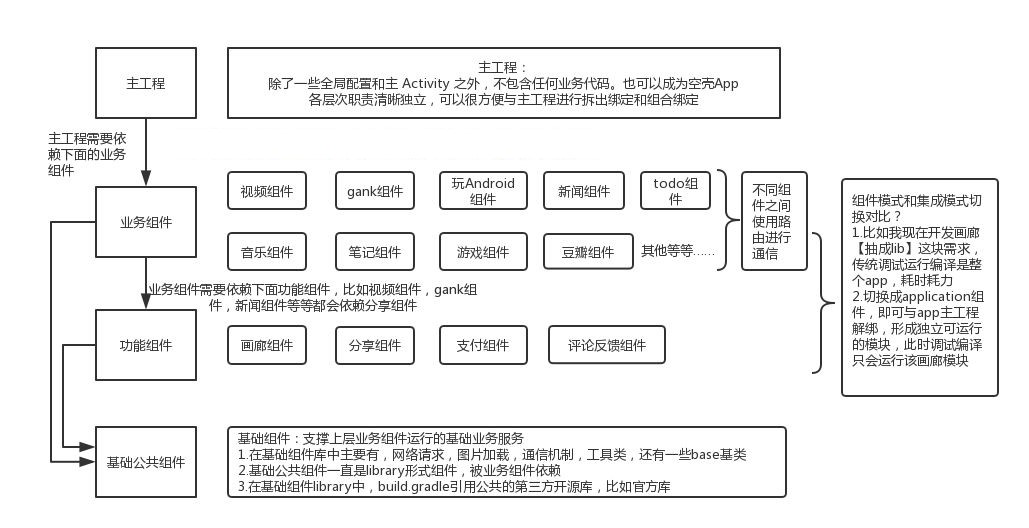 php框架性能測(cè)試數(shù)據(jù)庫(kù)操作數(shù)據(jù)庫(kù)和ORM組件發(fā)展最快組件的