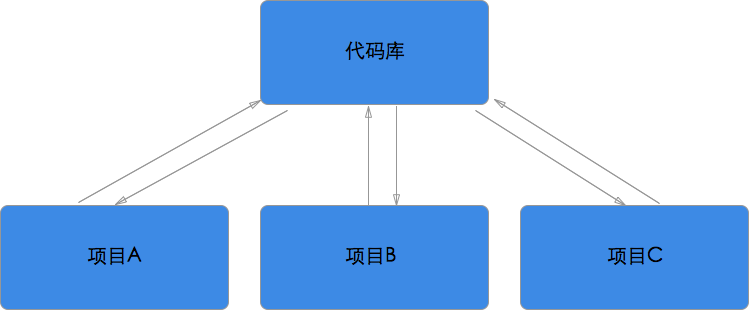 php框架性能測試數(shù)據(jù)庫操作數(shù)據(jù)庫和ORM組件發(fā)展最快組件的入門難度php框架性能排行榜(圖2)