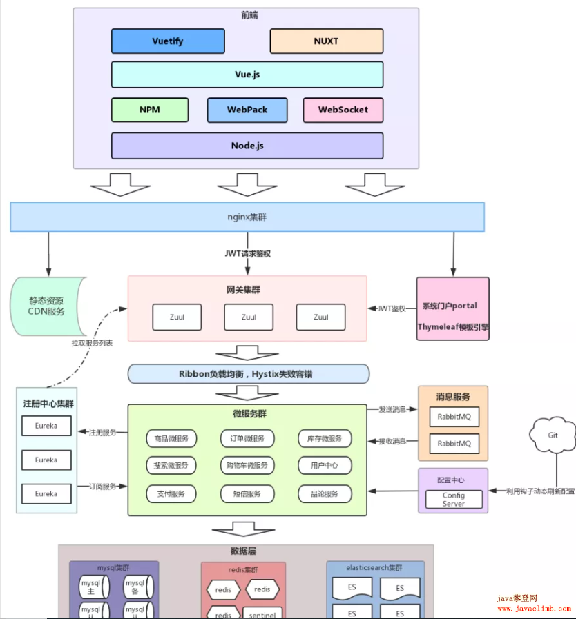 搜索引擎優(yōu)化高級編程：php版我不斷從其他人那里收到關(guān)于.mu中技術(shù)堆棧的相同問題搜索引擎優(yōu)化高級編程(圖2)