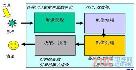 輕量php框架模型更新了！大規(guī)模視覺表征學(xué)習(xí)的新時(shí)代來了
p