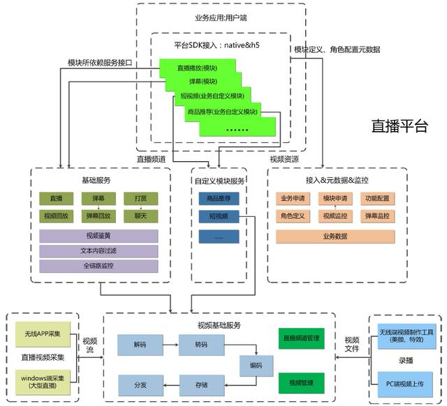 網(wǎng)站開發(fā)一對(duì)一直播app開發(fā)時(shí)，直播間的搭建重點(diǎn)有哪些？開發(fā)