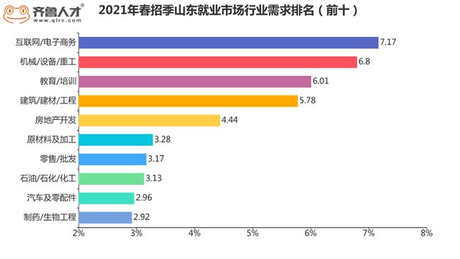 網(wǎng)站開發(fā)權(quán)威職業(yè)資格證書成為你上崗的強勢“通行證書”！
安卓網(wǎng)站客戶端開發(fā)(圖2)