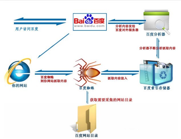 網(wǎng)站seo根據(jù)搜索引擎的工作原理，有幾種新網(wǎng)站，快來(lái)看看吧s