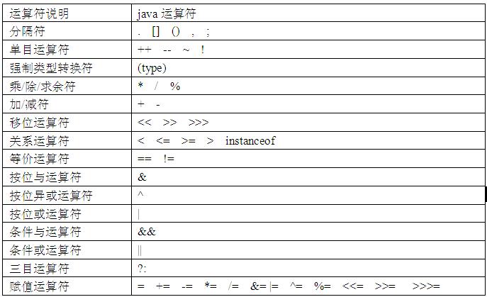 php 編程題 加法計(jì)算器100以?xún)?nèi)的加減乘除測(cè)試題目，輸出結(jié)果在這行之前編程題計(jì)算100之內(nèi)的偶數(shù)之和(圖2)