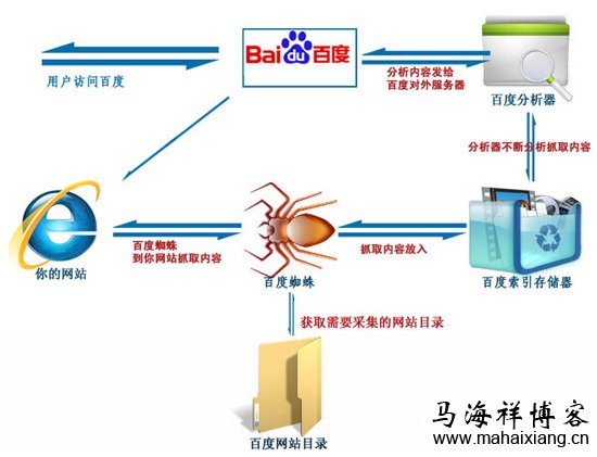 網(wǎng)站優(yōu)化講講優(yōu)化時(shí)會影響網(wǎng)站的幾個點(diǎn)！你知道嗎？
百度優(yōu)化專業(yè)的網(wǎng)站排名優(yōu)化_關(guān)鍵詞優(yōu)化_seo優(yōu)化(圖2)