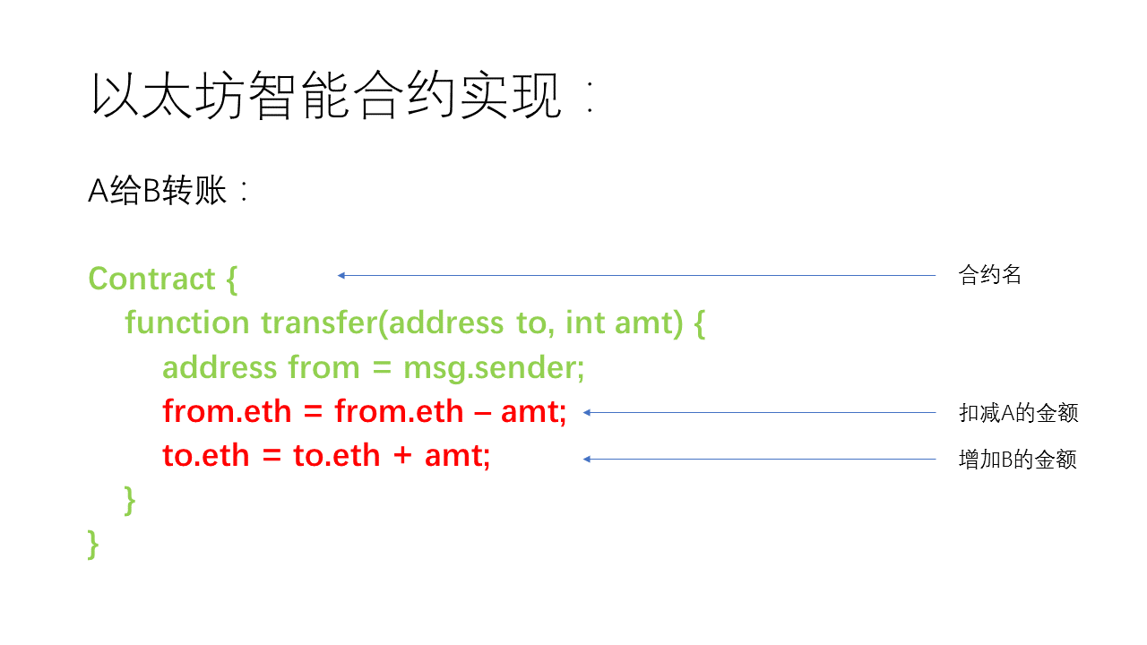 網(wǎng)站開發(fā)題為開發(fā)報告：2022年第三季度——以太坊及其他生態(tài)如何在vs2010中開發(fā)網(wǎng)站程序(圖2)