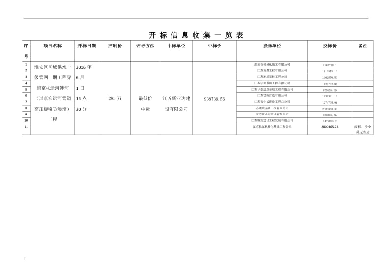 網(wǎng)站建設(shè)受招標(biāo)人委托就以下項(xiàng)目進(jìn)行公開(kāi)招標(biāo)，歡迎貴單位參加投