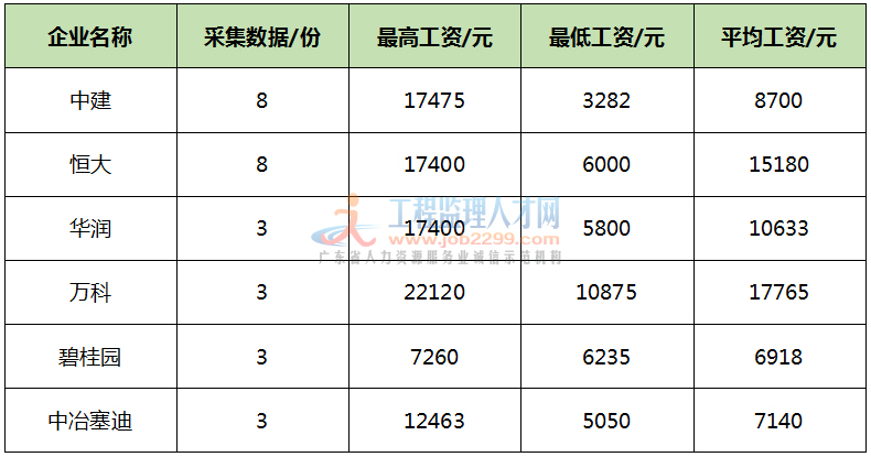 php開發(fā)工程師待遇2016年程序員職業(yè)薪酬報(bào)告，大數(shù)據(jù)工程