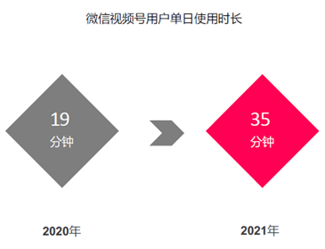 騰訊短視頻野心一直有目共睹：視頻號和張小龍的公開課