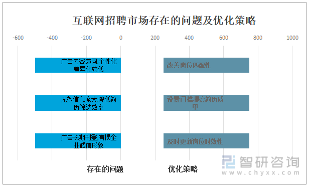 網(wǎng)站優(yōu)化行業(yè)競(jìng)爭(zhēng)的不斷加劇，逐漸成為行業(yè)中的翹楚