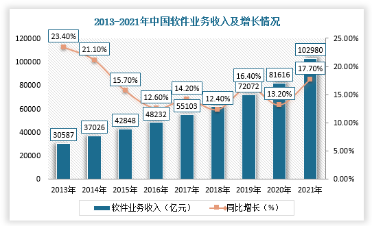 國(guó)內(nèi)軟件開發(fā)行業(yè)市場(chǎng)前瞻與未來投資戰(zhàn)略分析