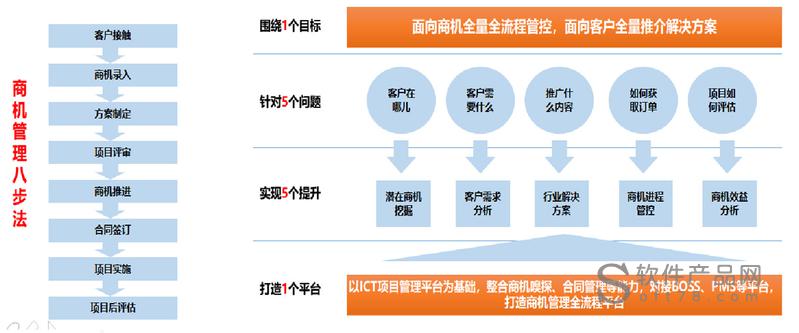 網(wǎng)站制作 提升形象、拓展商機的有效措施有哪些？(圖2)