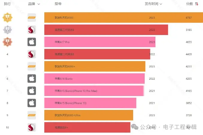 騰訊大模型升級(jí)，落地路徑聚焦 B 端產(chǎn)業(yè)應(yīng)用，競(jìng)爭(zhēng)白熱化