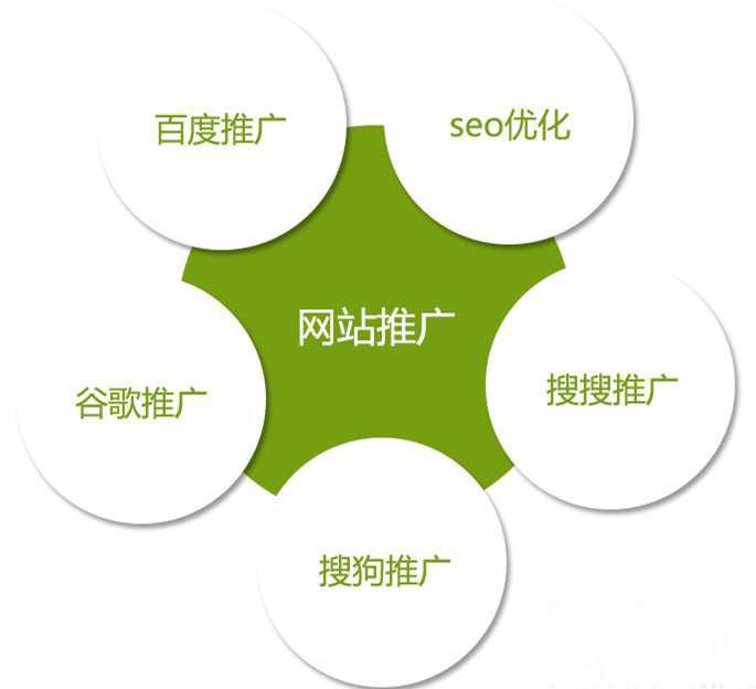 seo 了解 SEO：企業(yè)網(wǎng)絡營銷的重要策略與專業(yè)服務(圖2)