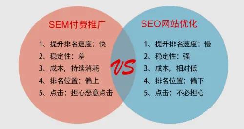 seo SEO 入門指南：了解搜索引擎優(yōu)化的定義、目的及與 SEM 的區(qū)別(圖2)