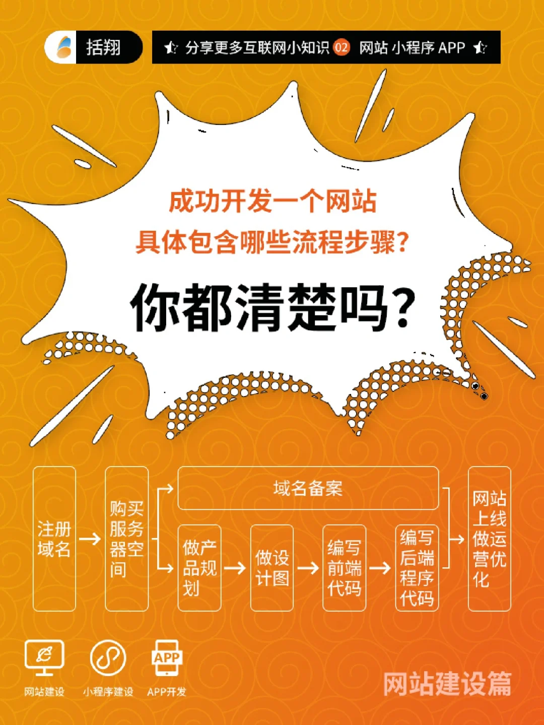 建站不再難！域名、空間、代碼三要素助你輕松搭建網(wǎng)站(圖2)