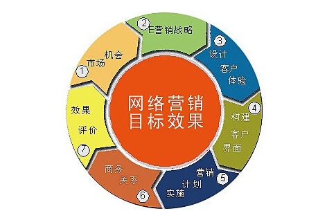 成功網(wǎng)站建設(shè)的要素有哪些？騰云網(wǎng)絡(luò)告訴你(圖2)