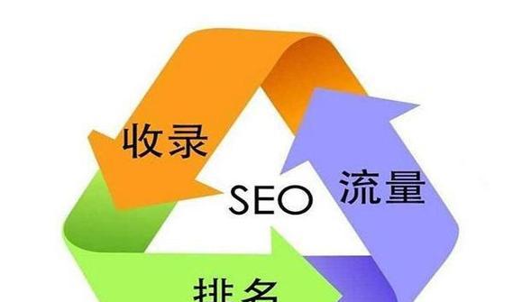 seo 了解 SEO：搜索引擎優(yōu)化的定義、作用及排名要求