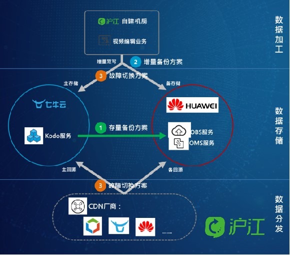 華為云 CDN：解決在線業(yè)務(wù)難題，提升用戶體驗的利器(圖2)