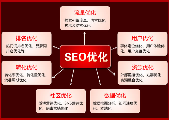 網(wǎng)站建設指南：域名購買、主機選擇與制作維護全解析