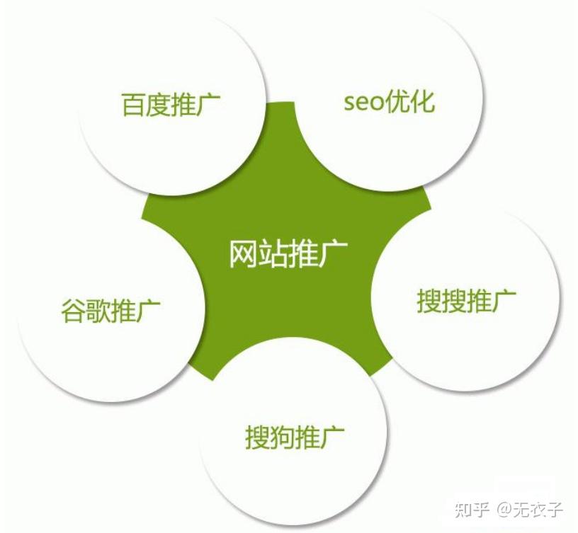 后疫情時代，企業(yè)如何建立自己的網(wǎng)站并實現(xiàn)業(yè)務(wù)拓展？